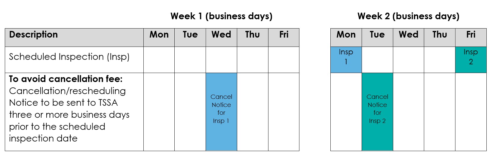 Table showing when cancellation or rescheduling needs to be sent to TSSA to avoid a cancellation fee.