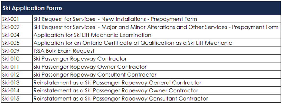 A table listing the application forms for Ski Lifts.