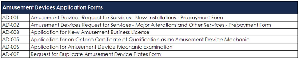 A table listing application forms for Amusement Devices.