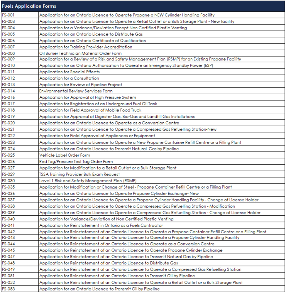 A table listing the application forms for Fuels